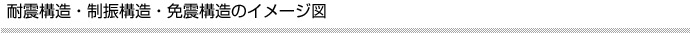 耐震構造・免震構造・制振構造のイメージ図