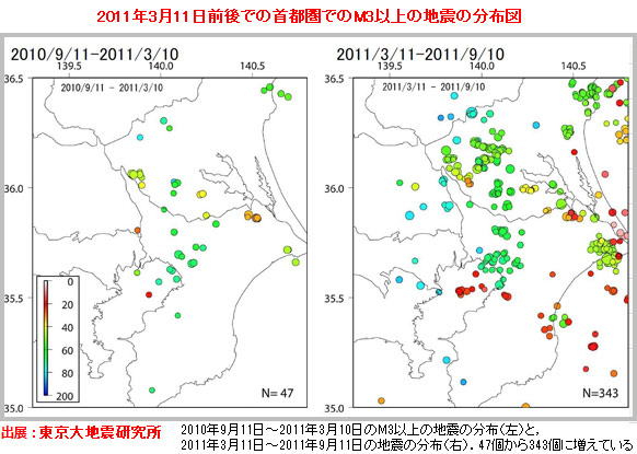 大地震の発生率